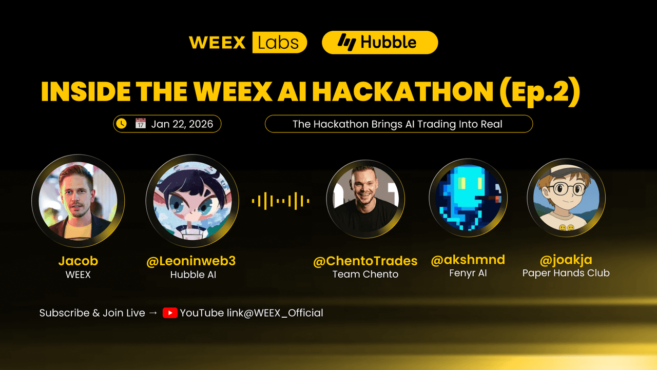 How AI Trading Crushes Human Traders: 5 Key Lessons from WEEX's src=